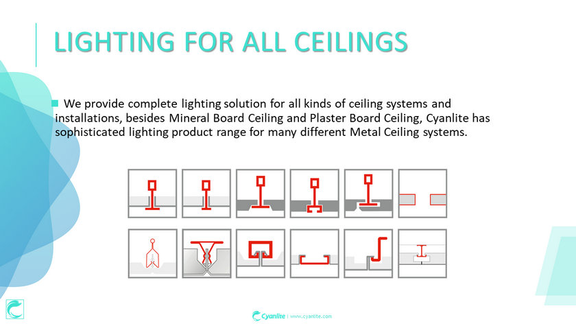 cyanlite led panel light for different ceiling overview.
